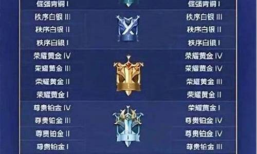 王者荣耀都有什么段位_星耀二上王者多少钱